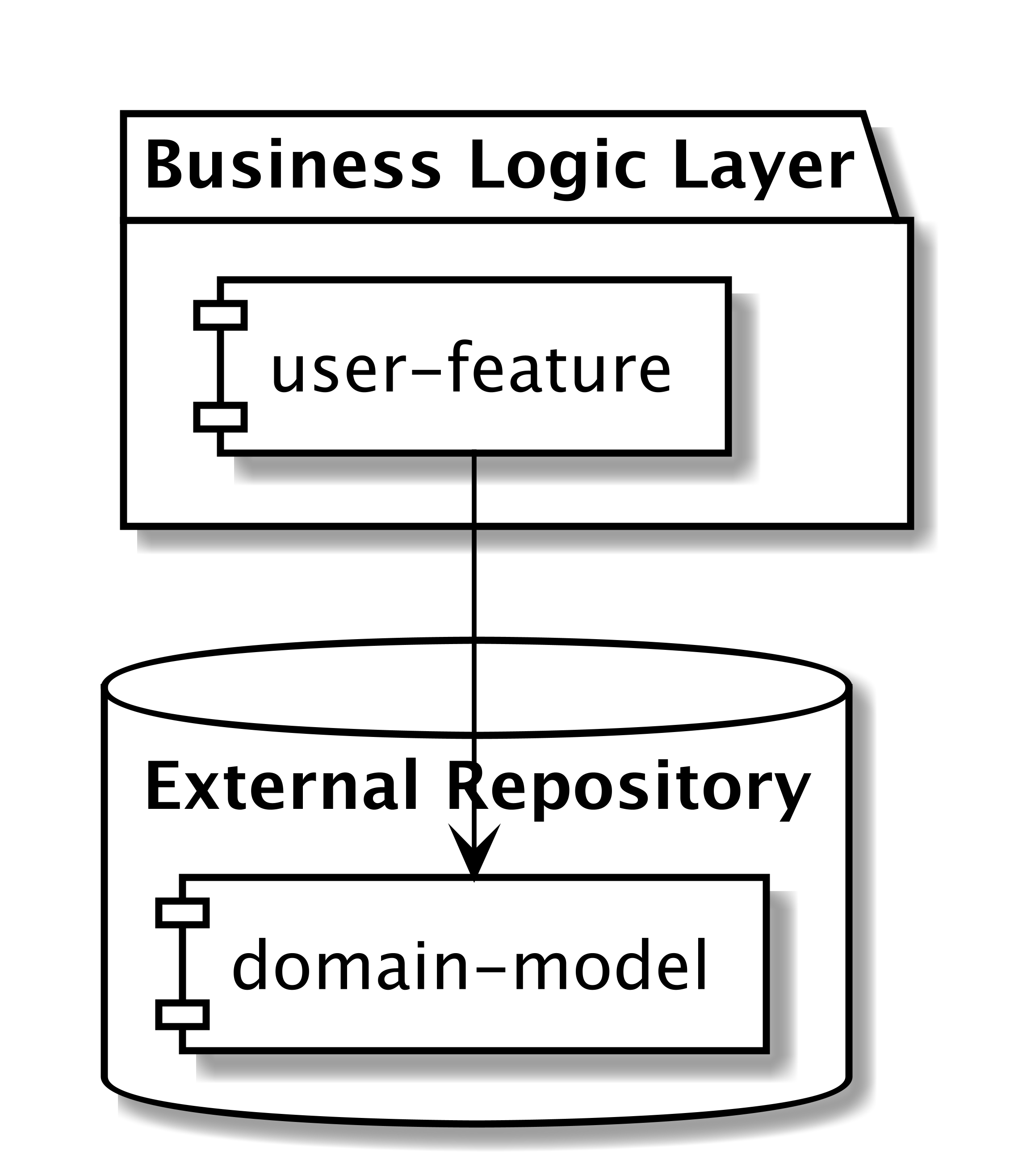 binary component