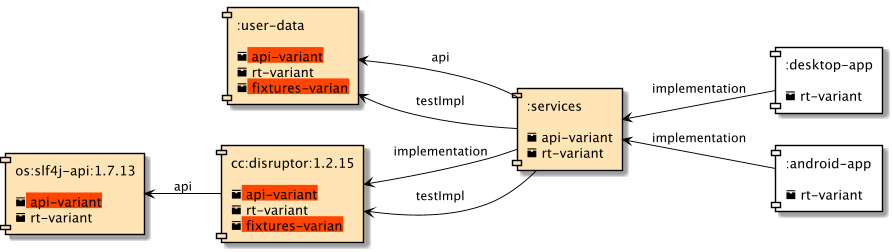 components3 1