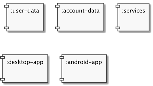 components3